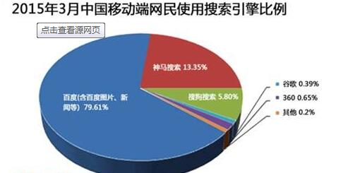 手機(jī)網(wǎng)站建設(shè)