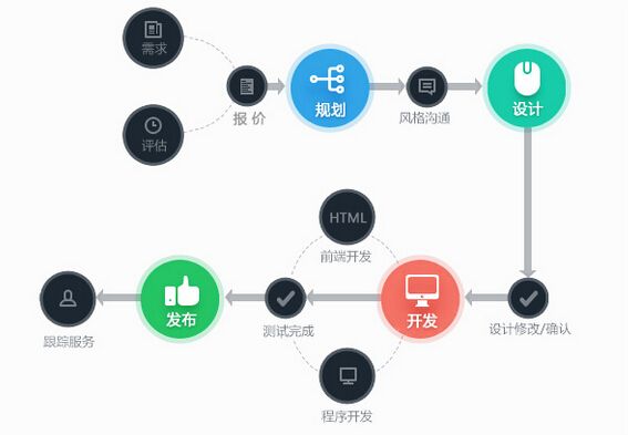 廣州網(wǎng)站建設(shè)步驟