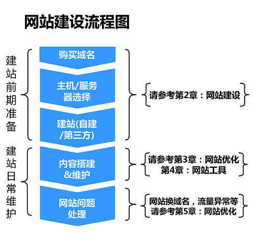 百度移動(dòng)搜索建站優(yōu)化