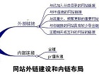 網站建設中外鏈如何建設？怎么做有效的高質量外鏈？